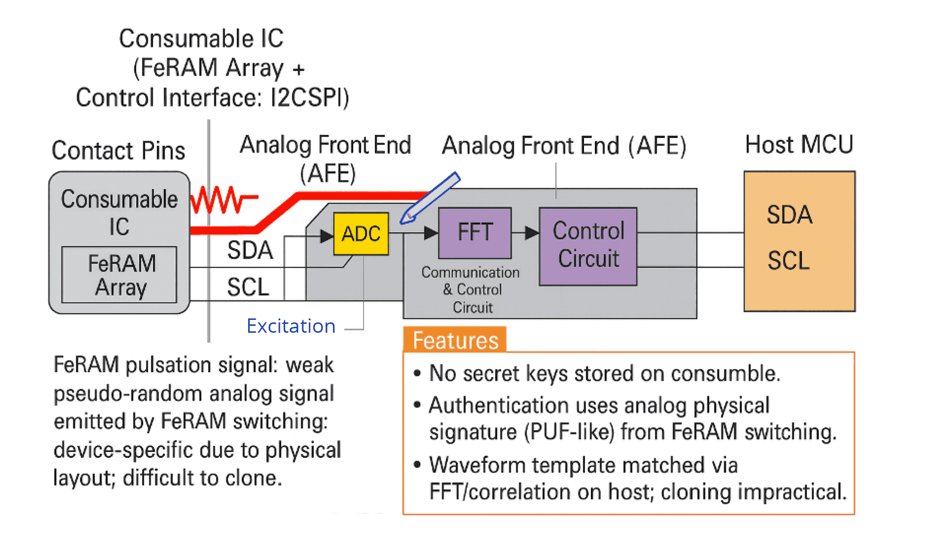 System architecture
