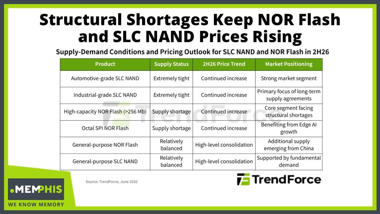 NOR and SCL NAND Prices