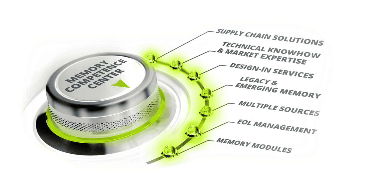 Memory Competence Center