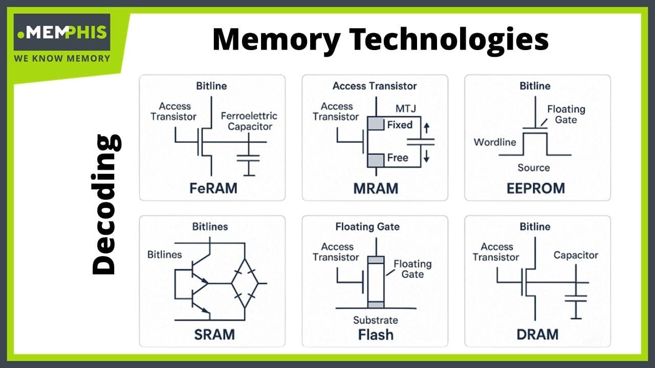Memory Technologies