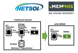 New MRAM from Netsol are now available from MEMPHIS Electronic